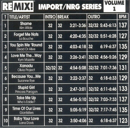 Various : Remix! Import/NRG Series Volume 1 (CD, Comp, Promo)