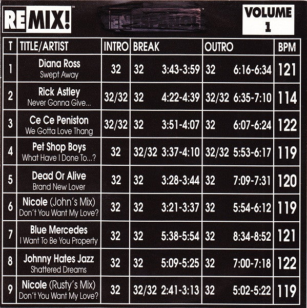 Various : Remix! Classics Series Volume 1 (CD, Comp, Promo)
