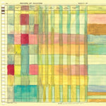 Savak - Sabores del Paraíso (Vinilo)