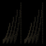 Les Percussions de Strasbourg - Minimal (CD)