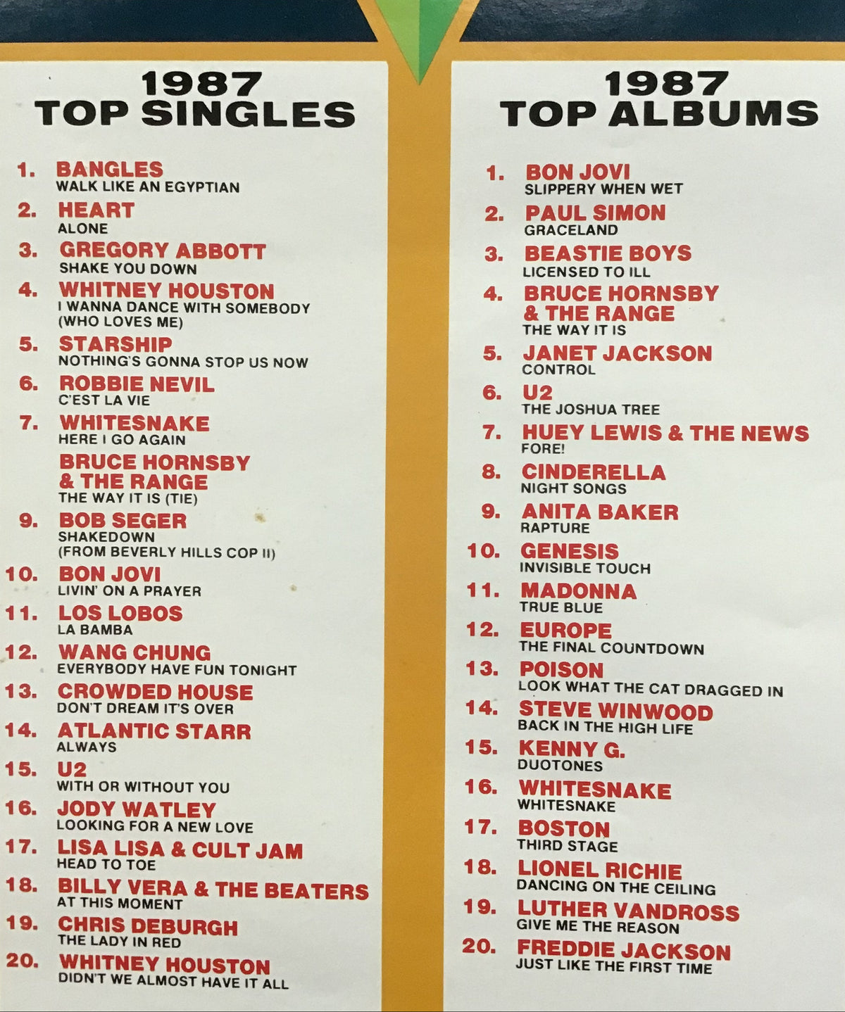 1987 Billboard Top 20 Presented by Pringles