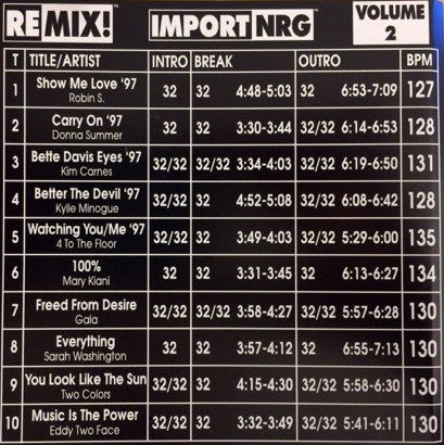 Various : Remix! Import/NRG Series Volume 2 (CD, Comp, Promo)