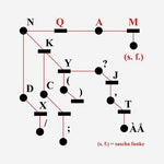 Sascha Funke - QAM (Vinilo)