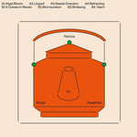the album cover for Patricia - Songs For Josephine